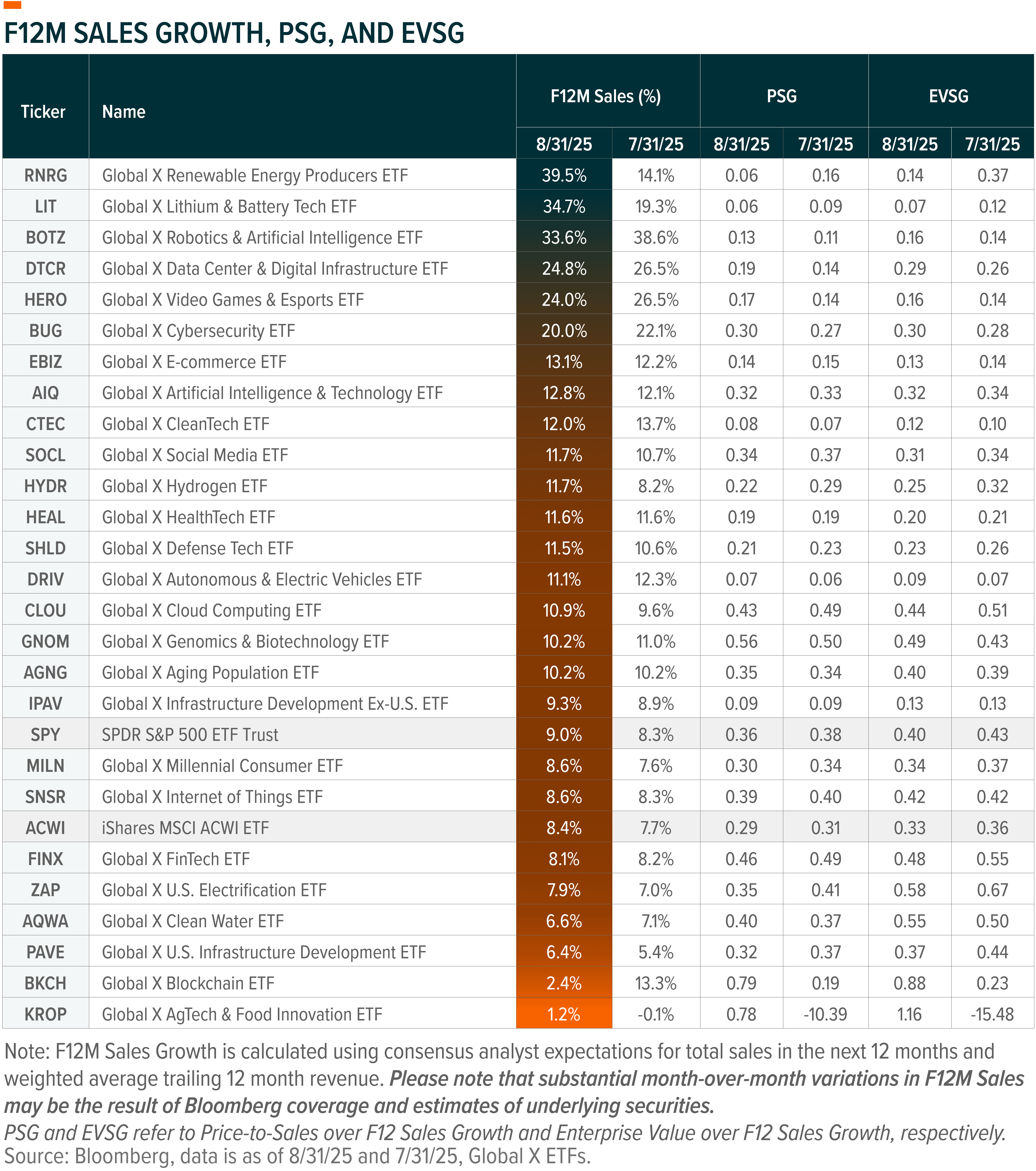 250918 - US Thematic Sep_04.png